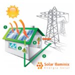 Como a energia solar funciona?